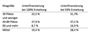 Unterfinanzierung_Tabelle